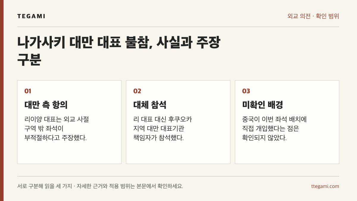 나가사키 평화기념식에서 대만 측의 좌석 항의, 다른 대표의 참석, 미확인 외압설을 구분한 세 항목