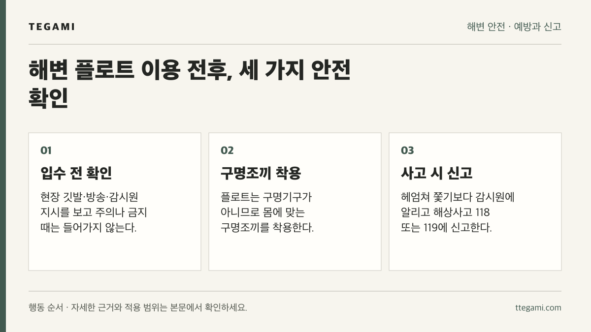 해변의 통제 안내 확인, 몸에 맞는 구명조끼 착용, 사고 때 감시원과 긴급번호에 알리는 세 항목