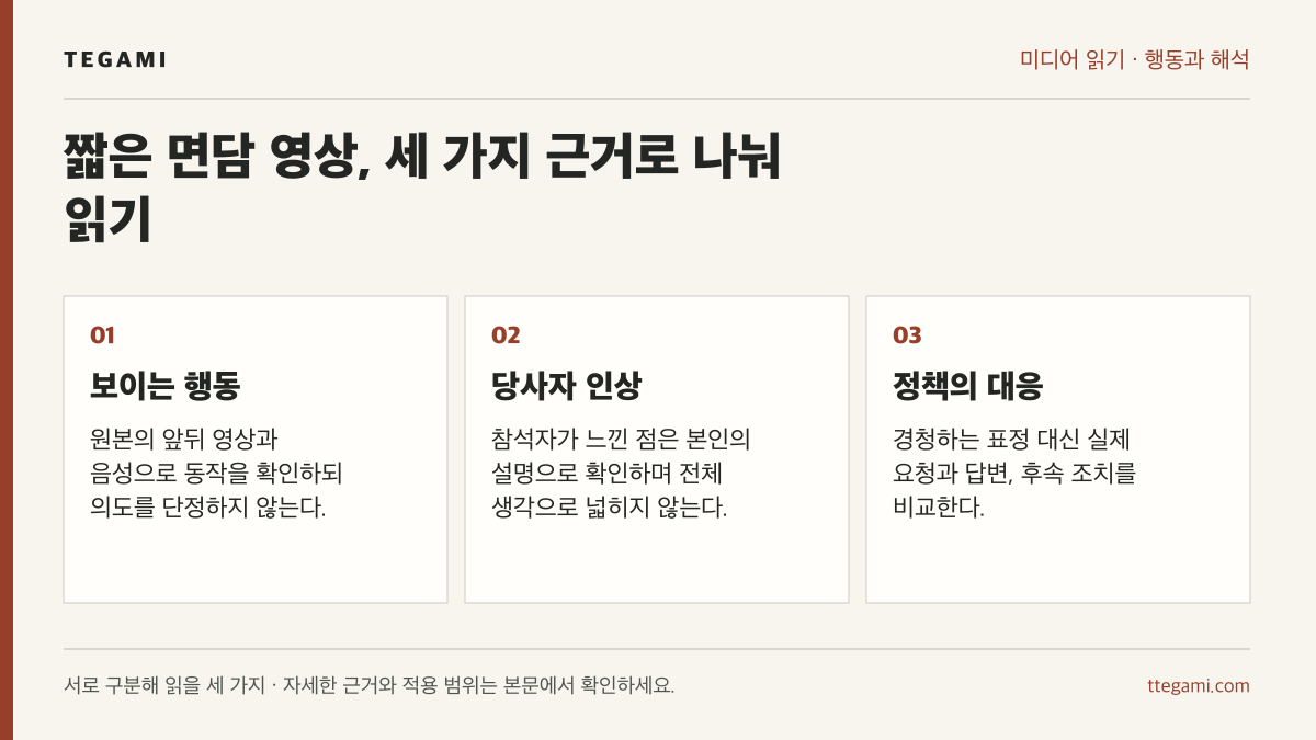 면담 영상을 읽을 때 보이는 행동, 참석자의 인상, 정책 대응에 필요한 근거를 나눈 세 항목
