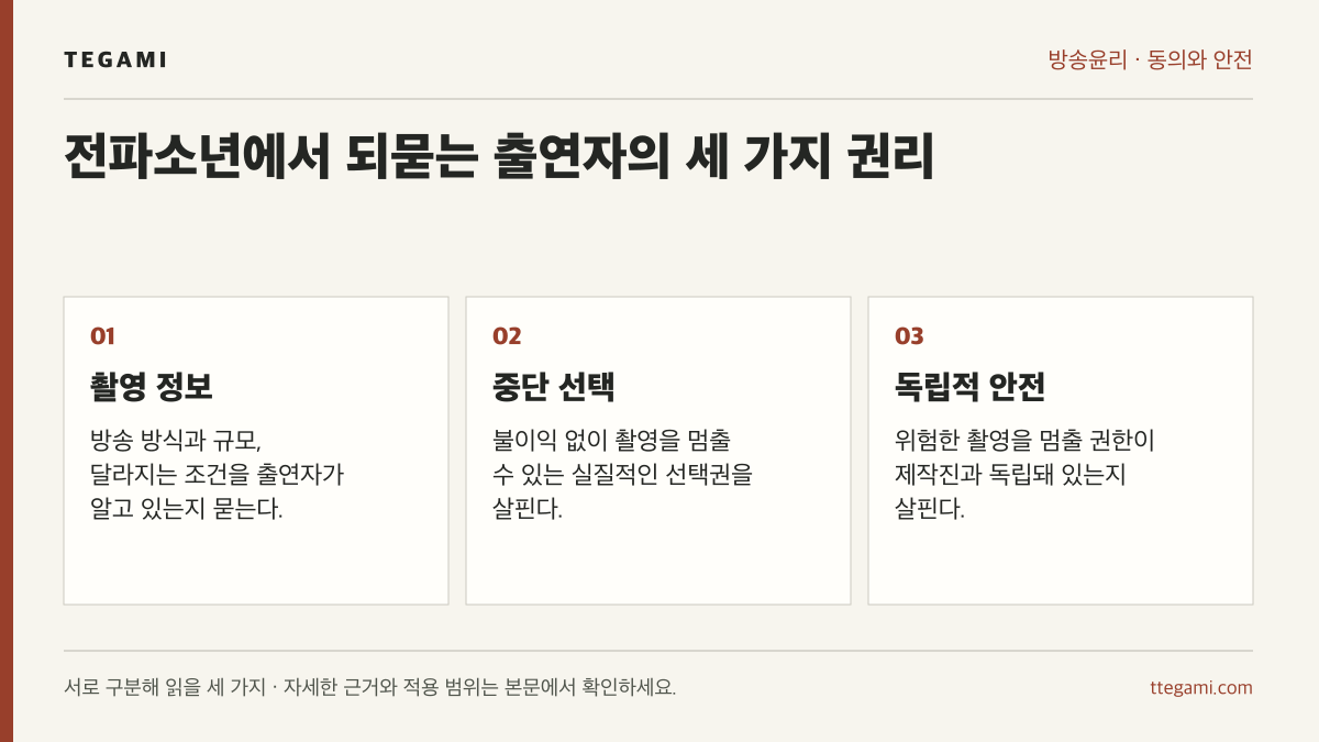 전파소년의 방송윤리 쟁점을 촬영 정보에 대한 동의, 중단 선택권, 독립된 안전 판단으로 나눈 세 항목