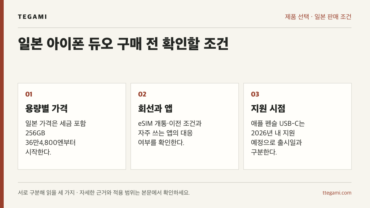 아이폰 듀오의 일본 용량별 가격, eSIM과 앱 대응, 애플 펜슬 지원 시점을 확인하는 세 항목