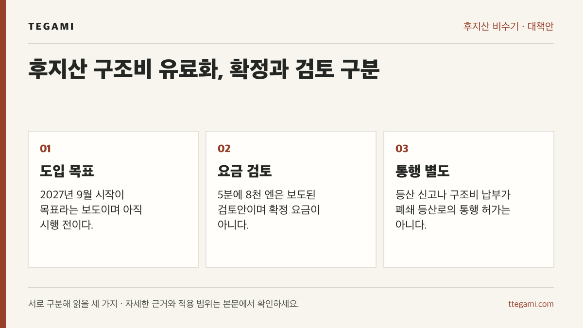 후지산 비수기 구조비 제도의 도입 목표, 미확정 요금안, 별도 통행 제한을 나눈 세 항목