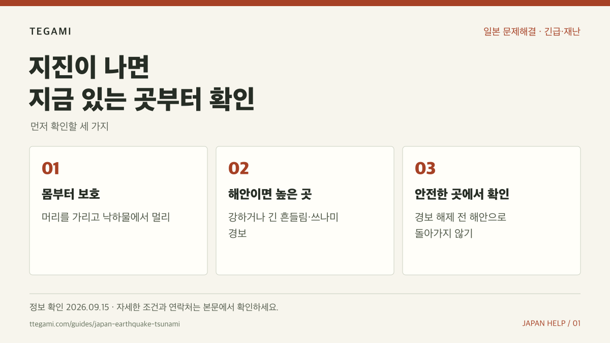 지진이 나면 지금 있는 곳부터 확인 문구와 몸부터 보호, 해안이면 높은 곳, 안전한 곳에서 확인 순서
