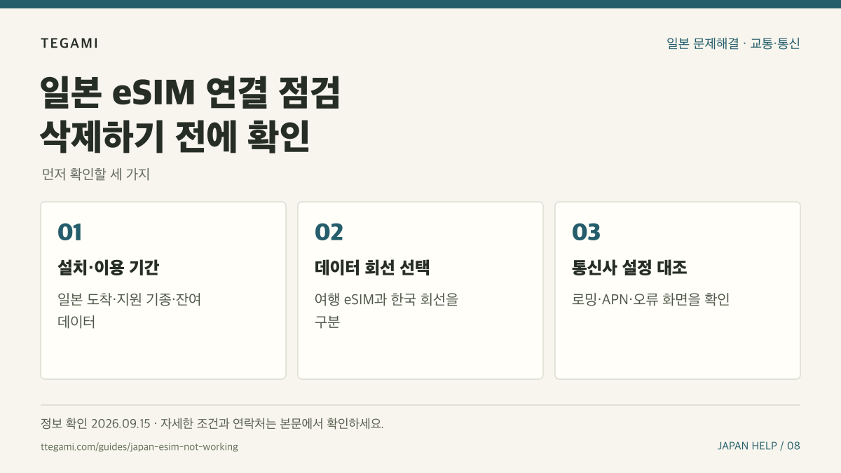 일본 eSIM 연결 점검 삭제하기 전에 확인 문구와 설치·이용 기간, 데이터 회선 선택, 통신사 설정 대조 순서