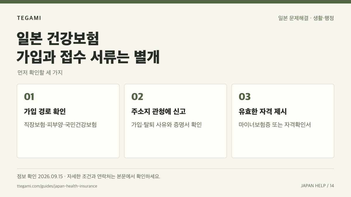 일본 건강보험 가입과 접수 서류는 별개 문구와 가입 경로 확인, 주소지 관청에 신고, 유효한 자격 제시 순서