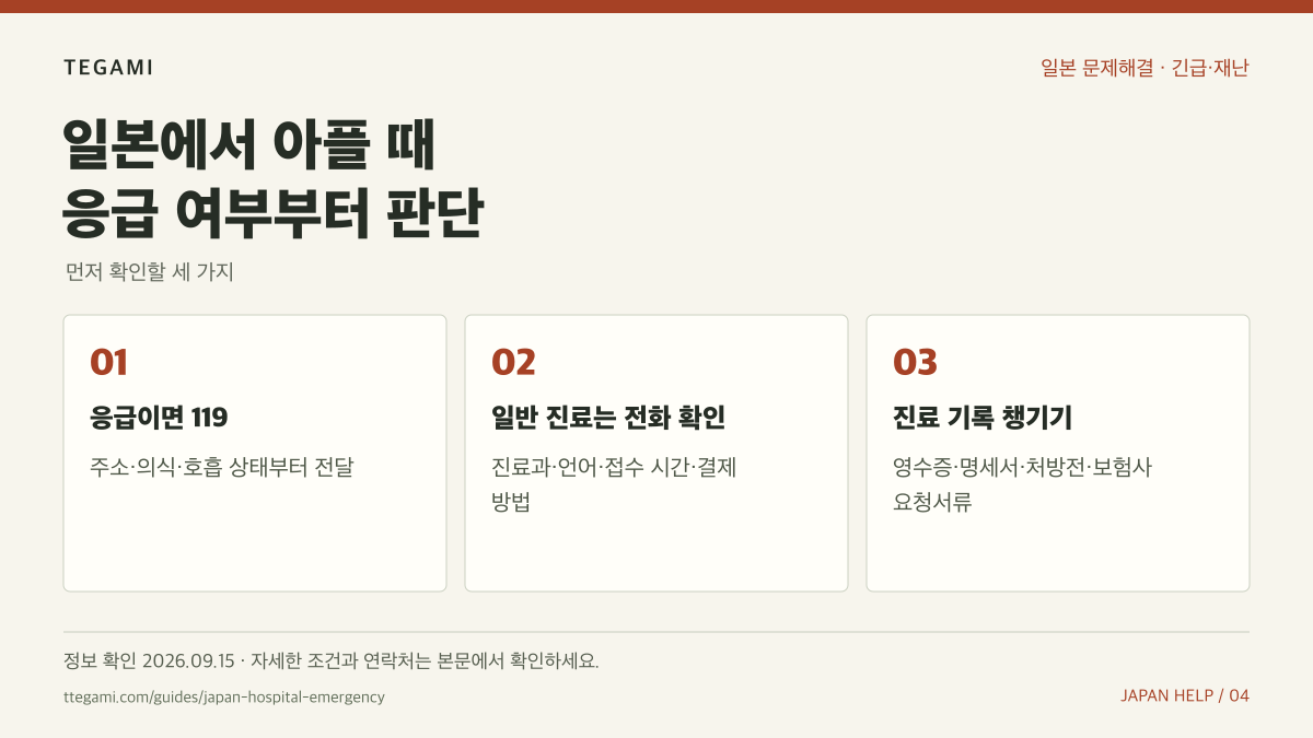 일본에서 아플 때 응급 여부부터 판단 문구와 응급이면 119, 일반 진료는 전화 확인, 진료 기록 챙기기 순서