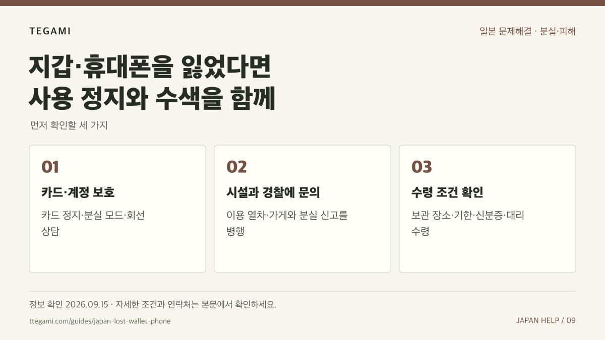 지갑·휴대폰을 잃었다면 사용 정지와 수색을 함께 문구와 카드·계정 보호, 시설과 경찰에 문의, 수령 조건 확인 순서