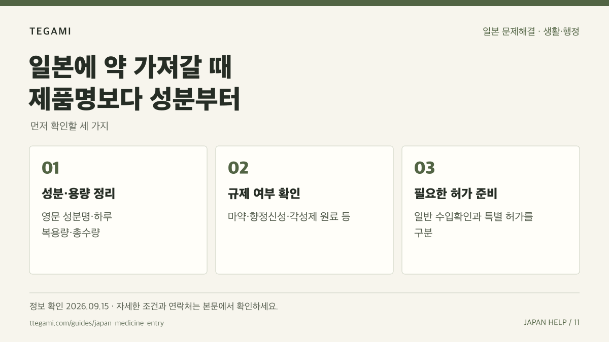 일본에 약 가져갈 때 제품명보다 성분부터 문구와 성분·용량 정리, 규제 여부 확인, 필요한 허가 준비 순서