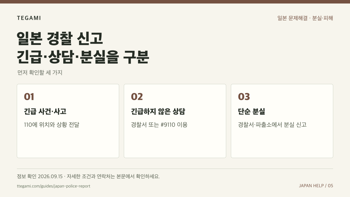 일본 경찰 신고 긴급·상담·분실을 구분 문구와 긴급 사건·사고, 긴급하지 않은 상담, 단순 분실 순서