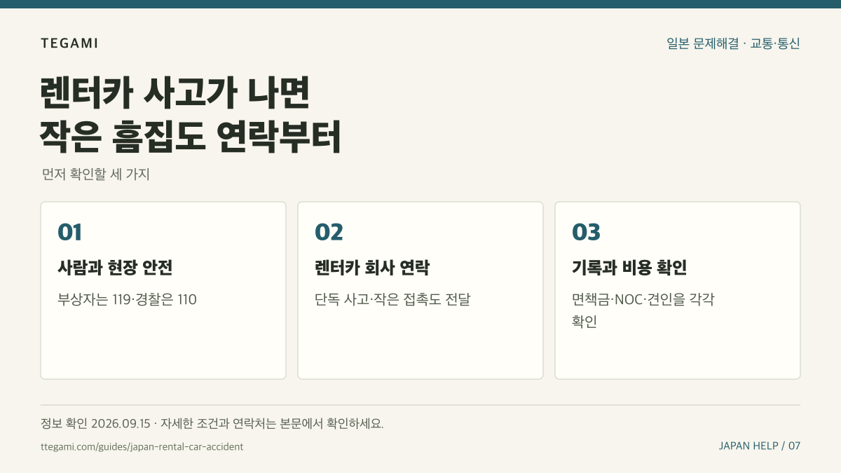 렌터카 사고가 나면 작은 흠집도 연락부터 문구와 사람과 현장 안전, 렌터카 회사 연락, 기록과 비용 확인 순서