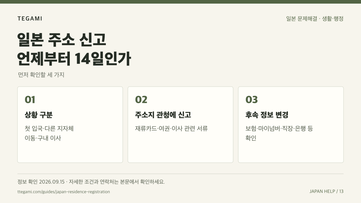 일본 주소 신고 언제부터 14일인가 문구와 상황 구분, 주소지 관청에 신고, 후속 정보 변경 순서